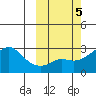 Pikmiktalik River tide chart for Saturday, October 5, 2024