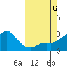 Pikmiktalik River tide chart for Sunday, October 6, 2024