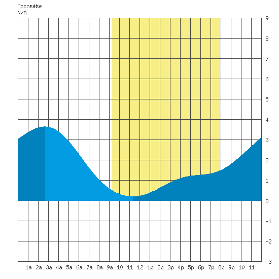 Pikmiktalik River tide chart for Monday, October 7, 2024