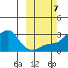 Pikmiktalik River tide chart for Monday, October 7, 2024