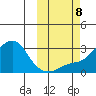 Pikmiktalik River tide chart for Tuesday, October 8, 2024