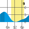 Pikmiktalik River tide chart for Wednesday, October 9, 2024