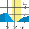 Pikmiktalik River tide chart for Monday, November 11, 2024