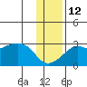Pikmiktalik River tide chart for Tuesday, November 12, 2024