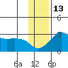 Pikmiktalik River tide chart for Wednesday, November 13, 2024