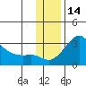 Pikmiktalik River tide chart for Thursday, November 14, 2024