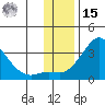 Pikmiktalik River tide chart for Friday, November 15, 2024