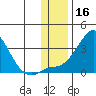 Pikmiktalik River tide chart for Saturday, November 16, 2024