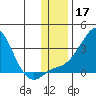 Pikmiktalik River tide chart for Sunday, November 17, 2024
