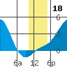 Pikmiktalik River tide chart for Monday, November 18, 2024