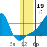 Pikmiktalik River tide chart for Tuesday, November 19, 2024