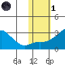 Pikmiktalik River tide chart for Friday, November 1, 2024