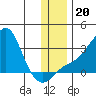 Pikmiktalik River tide chart for Wednesday, November 20, 2024
