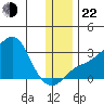 Pikmiktalik River tide chart for Friday, November 22, 2024