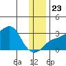 Pikmiktalik River tide chart for Saturday, November 23, 2024