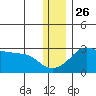 Pikmiktalik River tide chart for Tuesday, November 26, 2024
