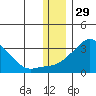 Pikmiktalik River tide chart for Friday, November 29, 2024