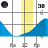 Pikmiktalik River tide chart for Saturday, November 30, 2024