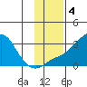 Pikmiktalik River tide chart for Monday, November 4, 2024