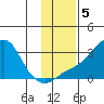 Pikmiktalik River tide chart for Tuesday, November 5, 2024