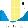 Pikmiktalik River tide chart for Wednesday, November 6, 2024