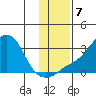 Pikmiktalik River tide chart for Thursday, November 7, 2024
