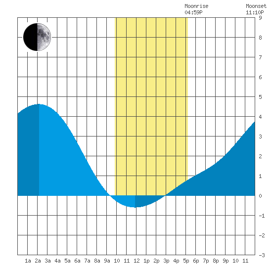 Pikmiktalik River tide chart for Friday, November 8, 2024