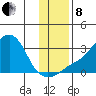 Pikmiktalik River tide chart for Friday, November 8, 2024