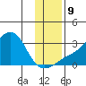 Pikmiktalik River tide chart for Saturday, November 9, 2024