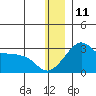 Pikmiktalik River tide chart for Wednesday, December 11, 2024