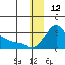 Pikmiktalik River tide chart for Thursday, December 12, 2024