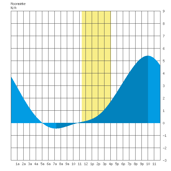Pikmiktalik River tide chart for Saturday, December 14, 2024