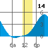 Pikmiktalik River tide chart for Saturday, December 14, 2024