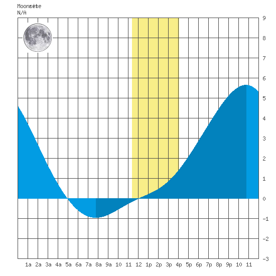 Pikmiktalik River tide chart for Sunday, December 15, 2024