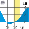 Pikmiktalik River tide chart for Sunday, December 15, 2024