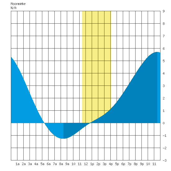 Pikmiktalik River tide chart for Monday, December 16, 2024