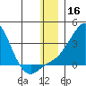 Pikmiktalik River tide chart for Monday, December 16, 2024