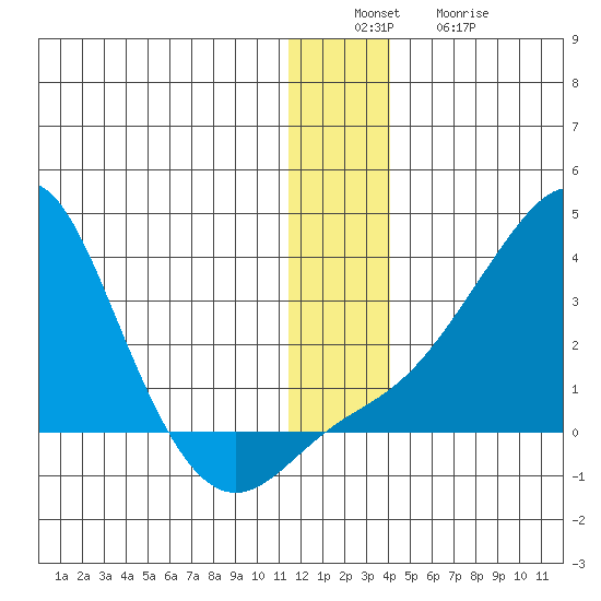 Pikmiktalik River tide chart for Tuesday, December 17, 2024