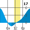 Pikmiktalik River tide chart for Tuesday, December 17, 2024