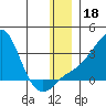 Pikmiktalik River tide chart for Wednesday, December 18, 2024