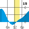 Pikmiktalik River tide chart for Thursday, December 19, 2024