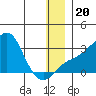 Pikmiktalik River tide chart for Friday, December 20, 2024