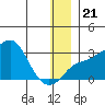 Pikmiktalik River tide chart for Saturday, December 21, 2024