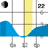 Pikmiktalik River tide chart for Sunday, December 22, 2024