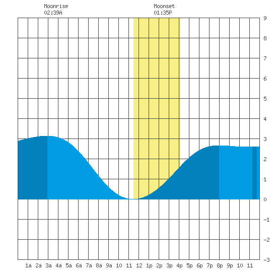 Pikmiktalik River tide chart for Monday, December 23, 2024