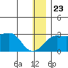 Pikmiktalik River tide chart for Monday, December 23, 2024