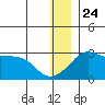 Pikmiktalik River tide chart for Tuesday, December 24, 2024