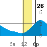 Pikmiktalik River tide chart for Thursday, December 26, 2024