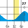 Pikmiktalik River tide chart for Friday, December 27, 2024