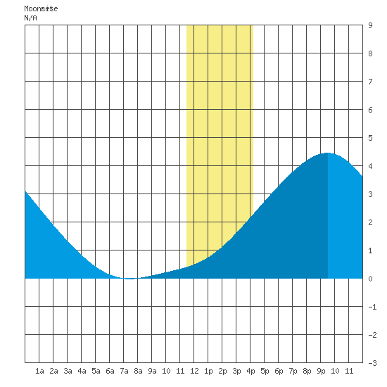 Pikmiktalik River tide chart for Saturday, December 28, 2024